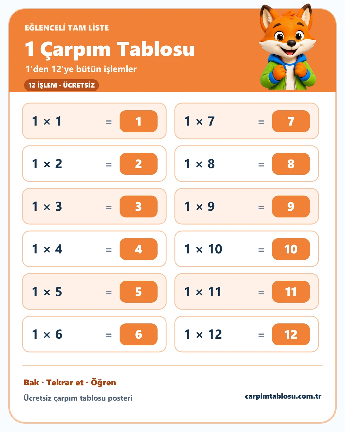 1 çarpım tablosunun 1'den 12'ye tam listesi ve sevimli tilki karakteri