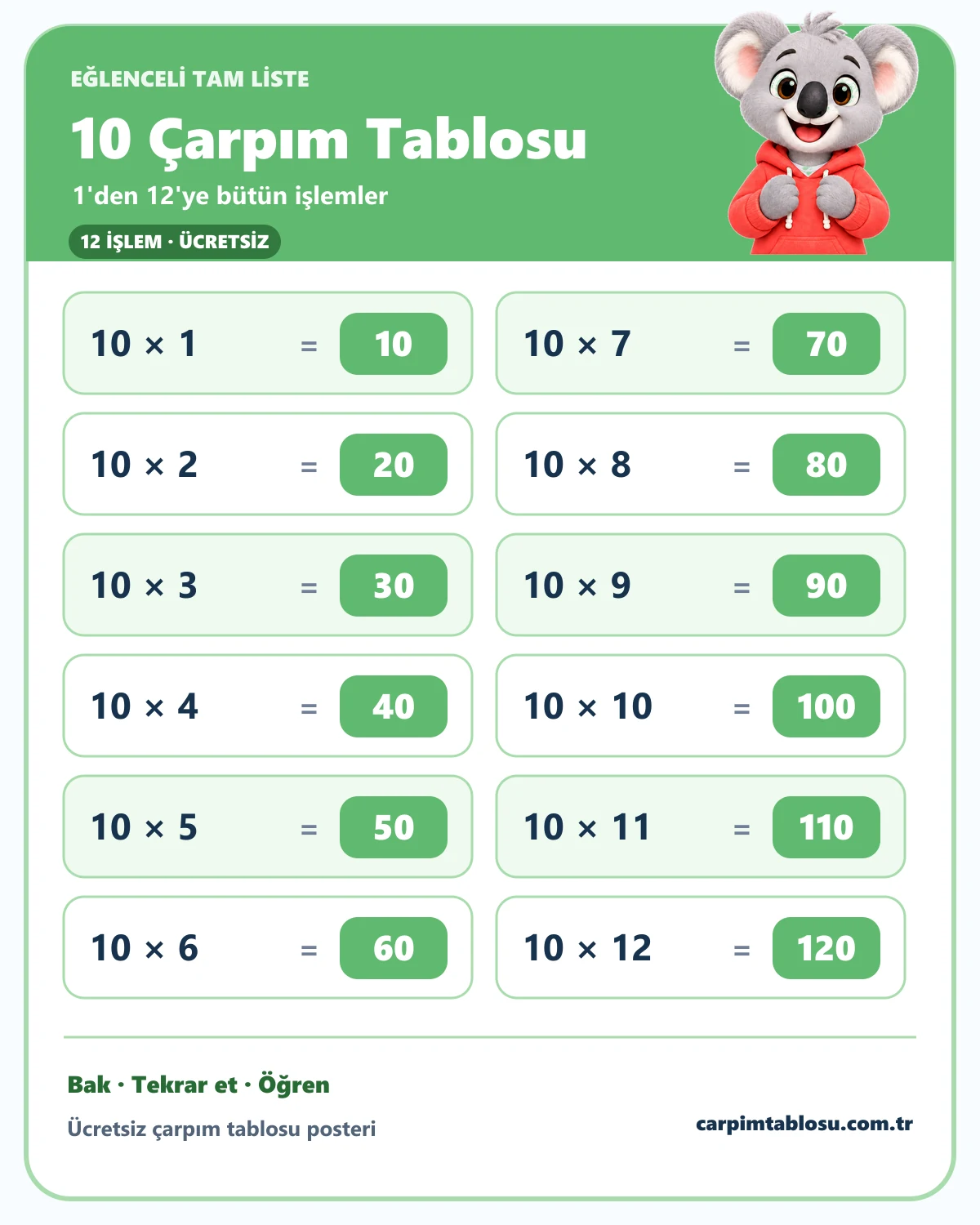 10 çarpım tablosunun 1'den 12'ye tam listesi ve sevimli koala karakteri