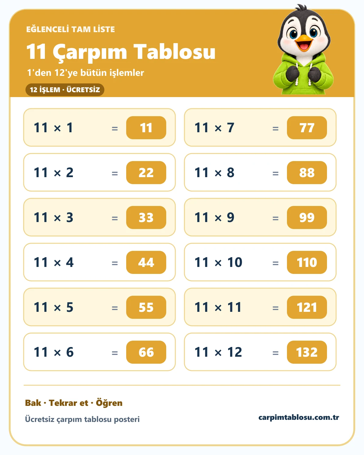 11 çarpım tablosunun 1'den 12'ye tam listesi ve sevimli penguen karakteri