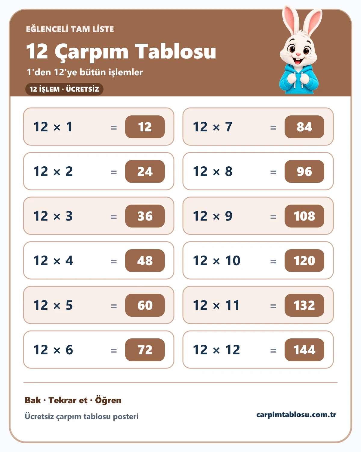 12 çarpım tablosunun 1'den 12'ye tam listesi ve sevimli tavşan karakteri
