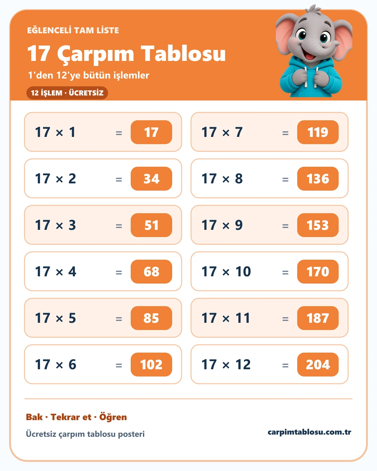 17 çarpım tablosunun 1'den 12'ye tam listesi ve sevimli fil karakteri