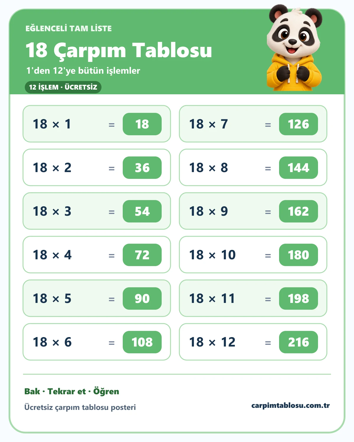 18 çarpım tablosunun 1'den 12'ye tam listesi ve sevimli panda karakteri