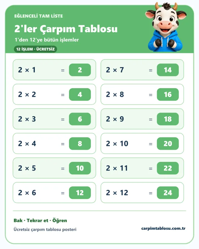 2 çarpım tablosunun 1'den 12'ye tam listesi ve sevimli inek karakteri