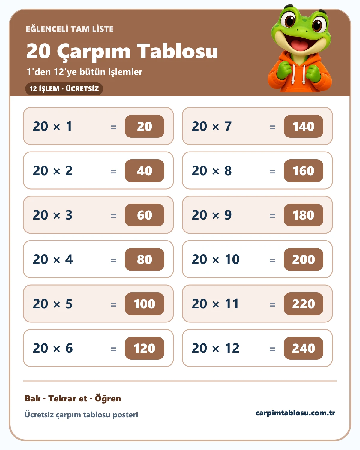 20 çarpım tablosunun 1'den 12'ye tam listesi ve sevimli kurbağa karakteri