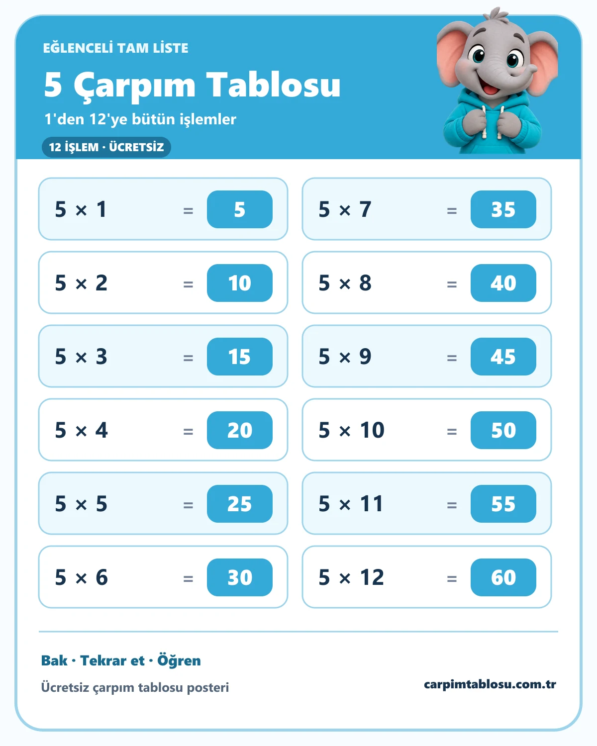 5 çarpım tablosunun 1'den 12'ye tam listesi ve sevimli fil karakteri