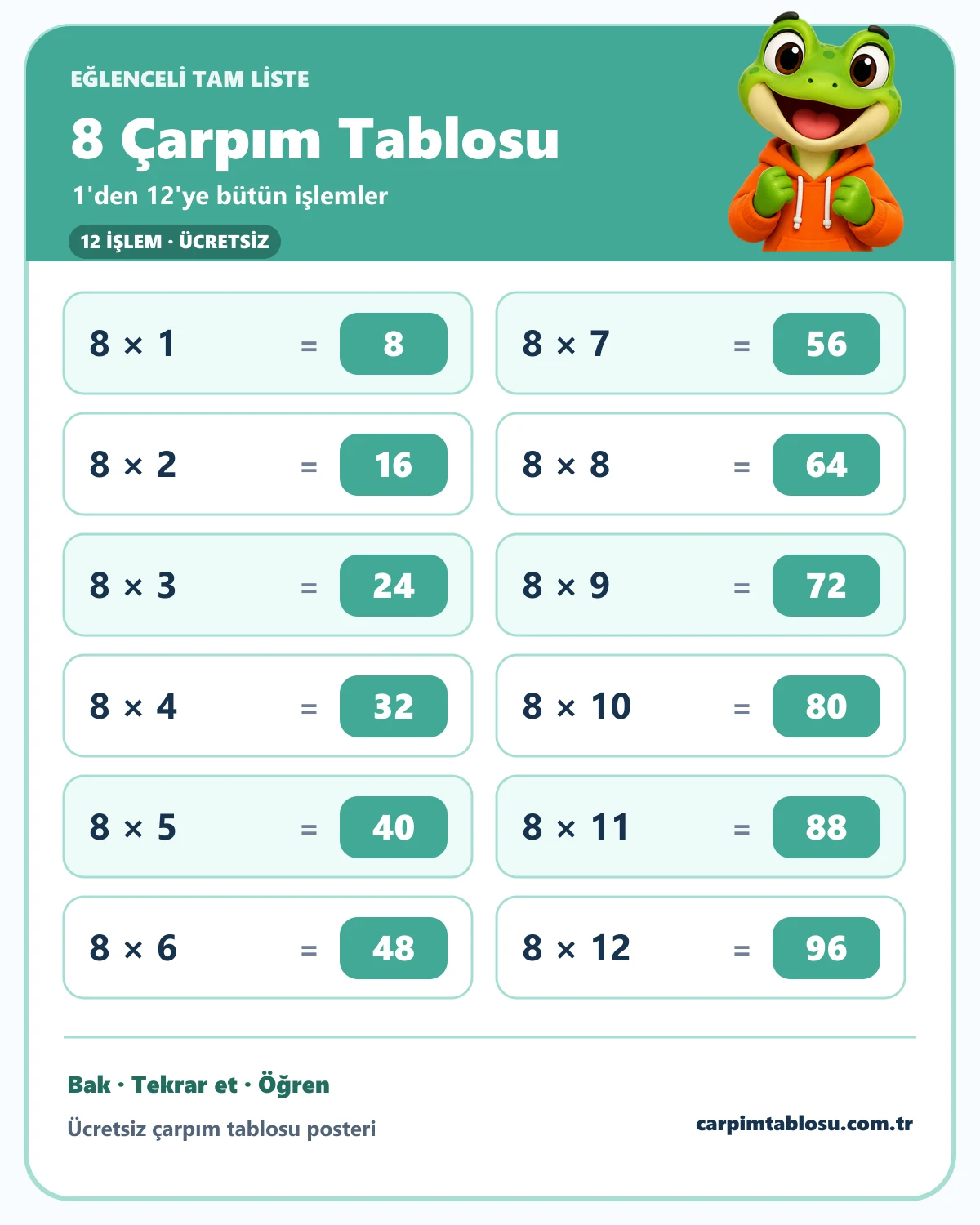 8 çarpım tablosunun 1'den 12'ye tam listesi ve sevimli kurbağa karakteri
