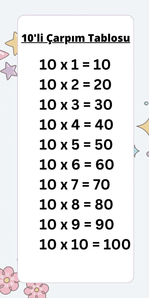 10’li Çarpım Tablosu