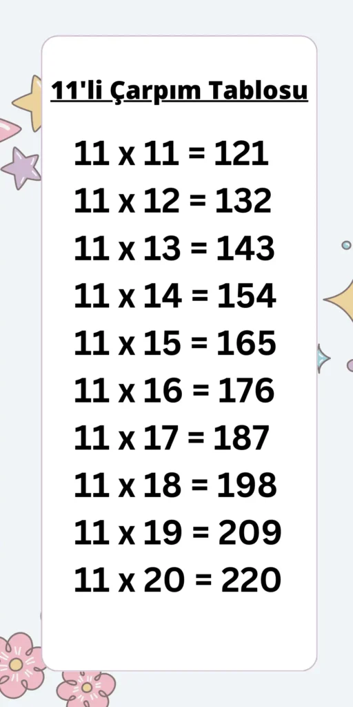11’li Çarpım Tablosu