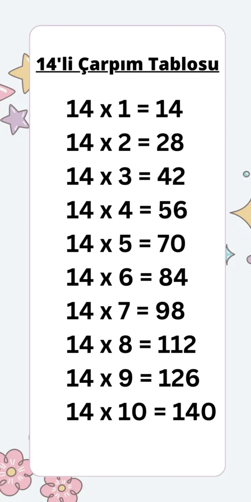 14’li Çarpım Tablosu