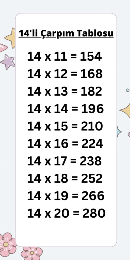 14’li Çarpım Tablosu
