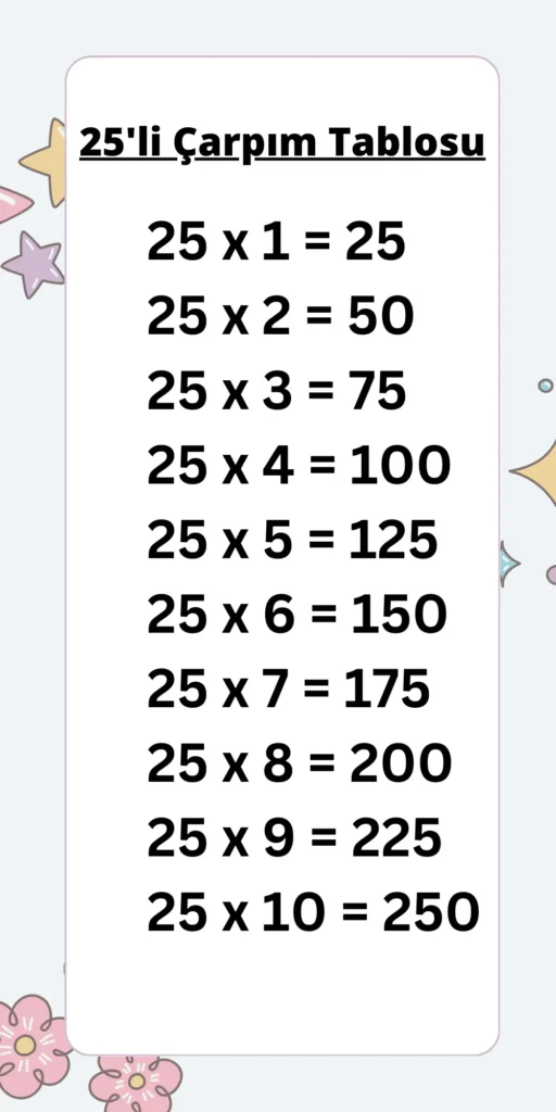 25’li Çarpım Tablosu