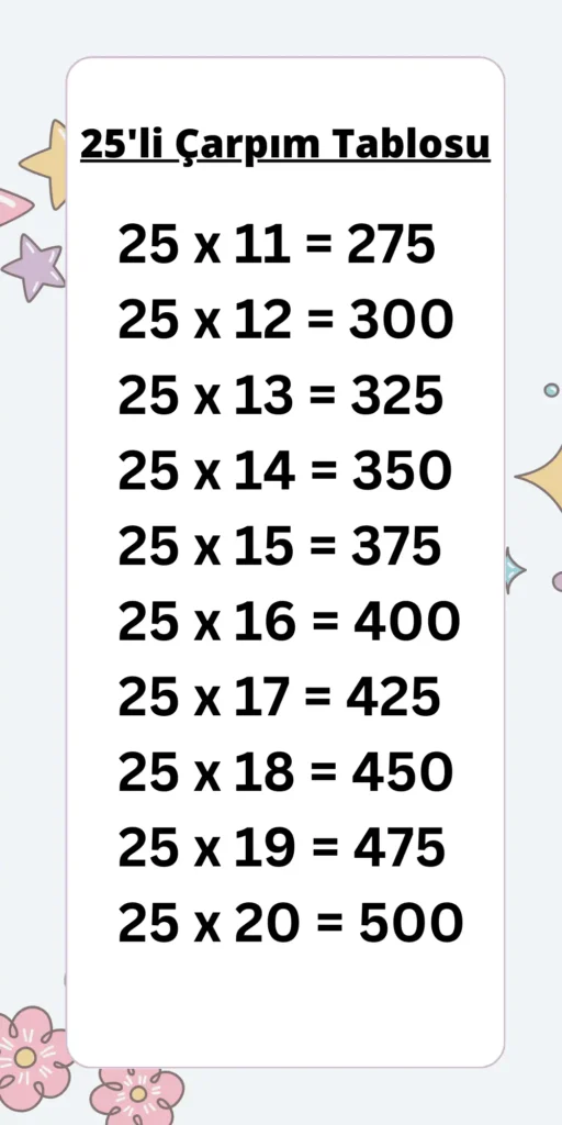 25’li Çarpım Tablosu