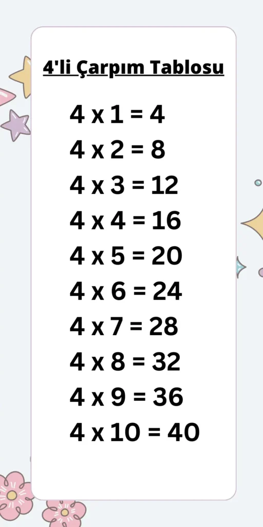 4’li Çarpım Tablosu – Oyunlar, Alıştırmalar, Görseller ve Videolar