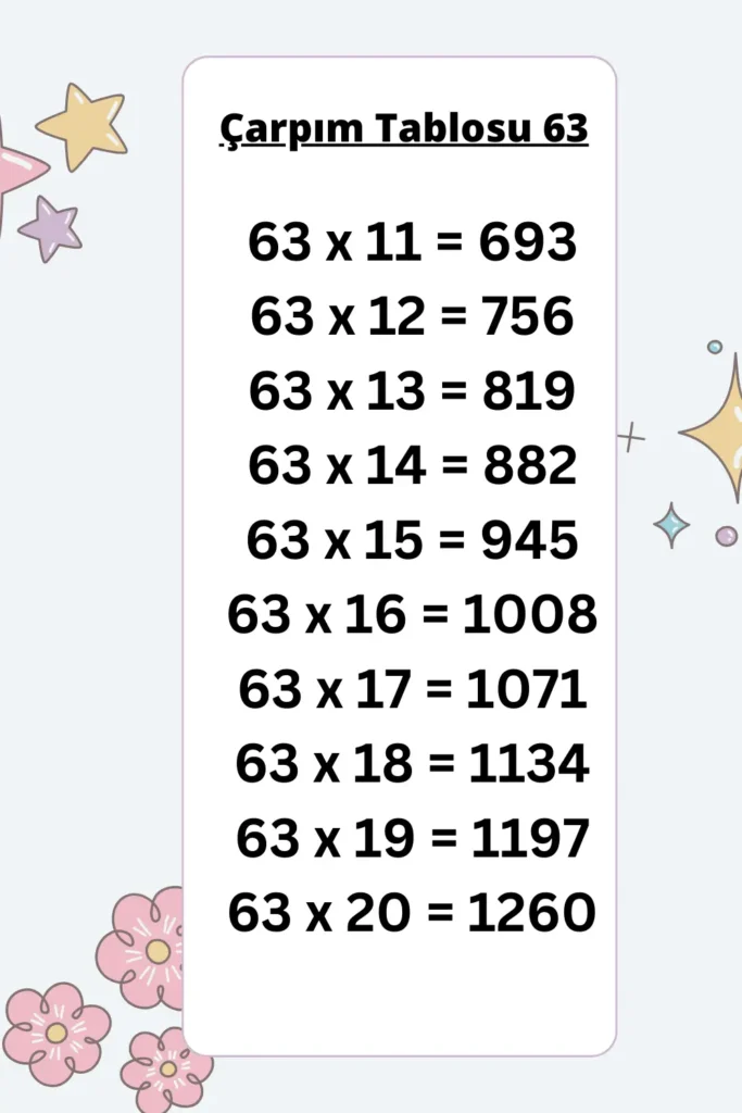 63 ler Çarpım Tablosu