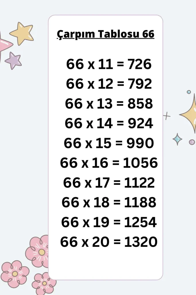66 ler Çarpım Tablosu