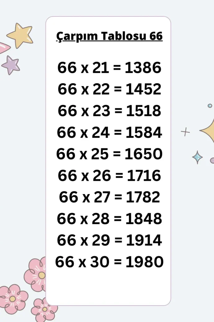 66 ler Çarpım Tablosu