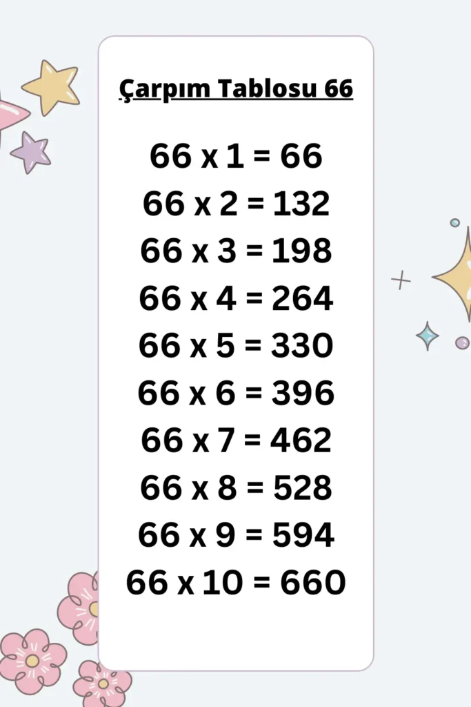 66 ler Çarpım Tablosu
