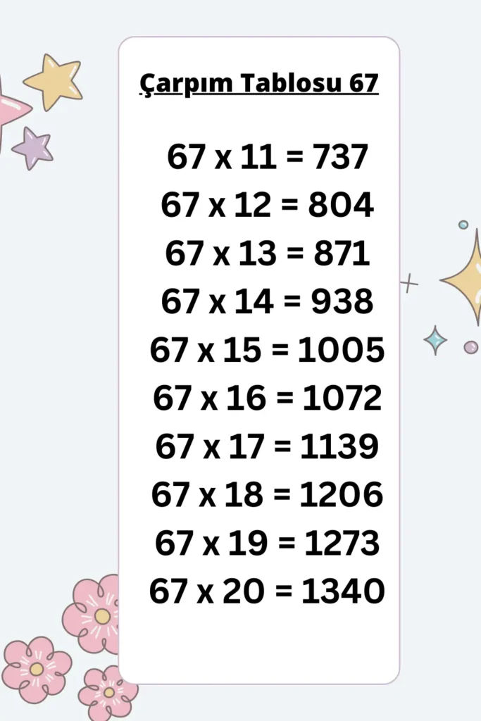 67 ler Çarpım Tablosu