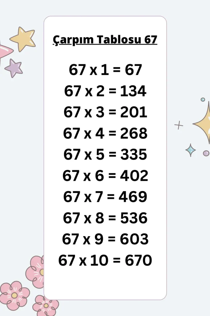 67 ler Çarpım Tablosu