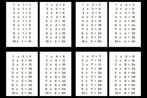 Multiplication tables shown in the background.